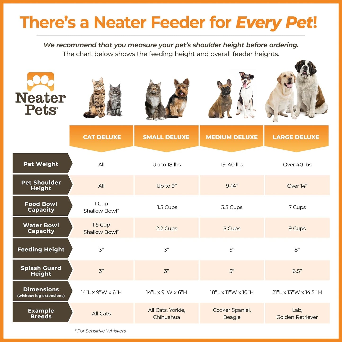 Neater Feeder Deluxe Medium Mess Proof Feeder for Medium Dogs, 3-1/2 Cup Food & 5 Cup Water Stainless Steel Dog Bowls, Elevated, No Spill, Non-Tip, Non-Slip. Made in USA